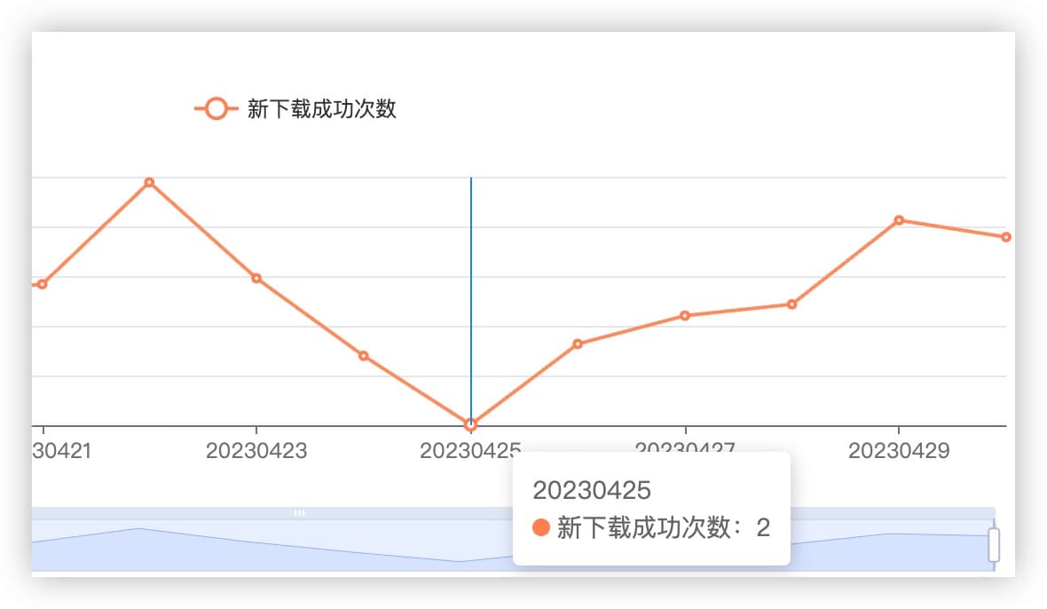 downloads