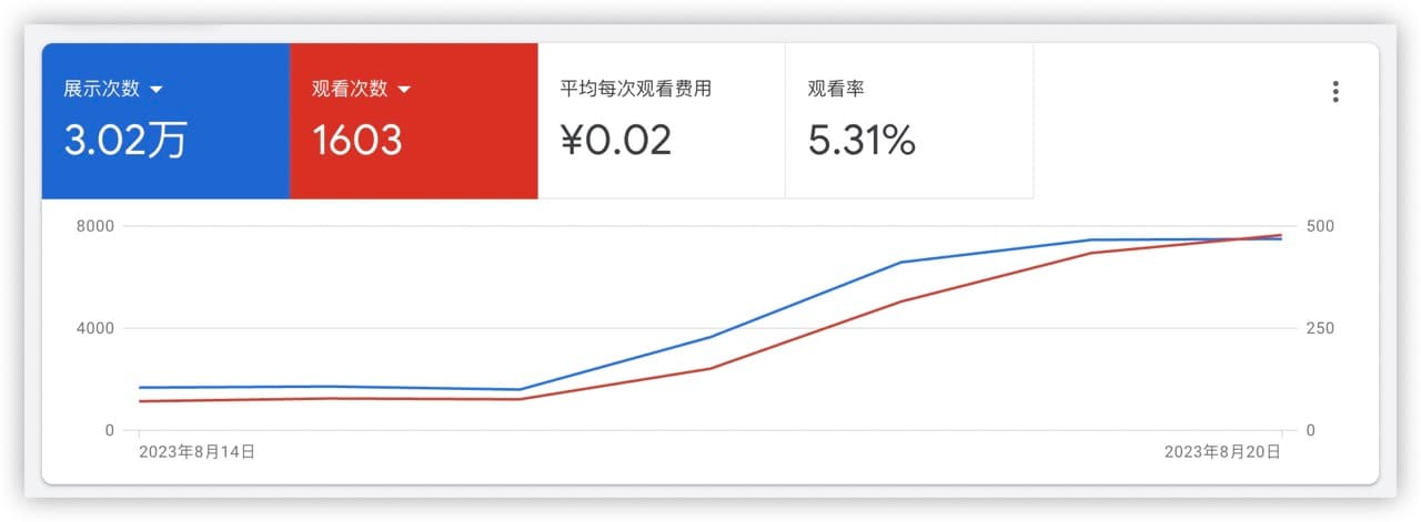 google-ads1