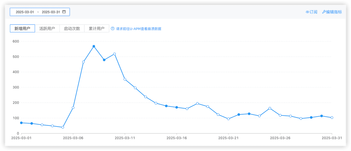 独立开发周记 112：3 月数据总结，收入多样化