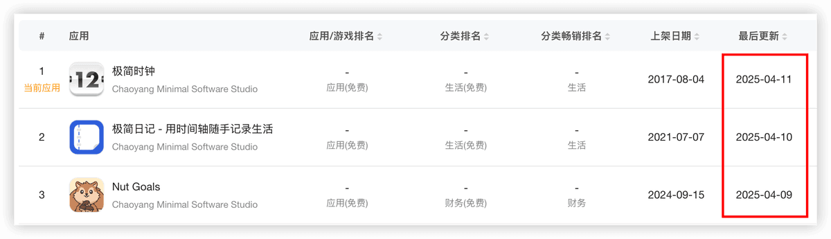 独立开发周记 113：游戏通关进度比开发进度快得多