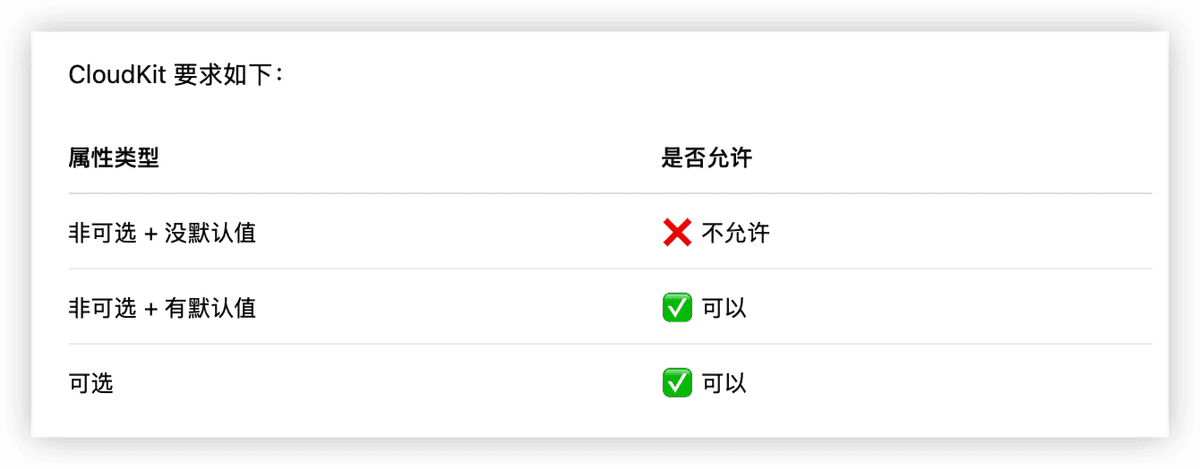 独立开发周记 129：重走十多年前的老路