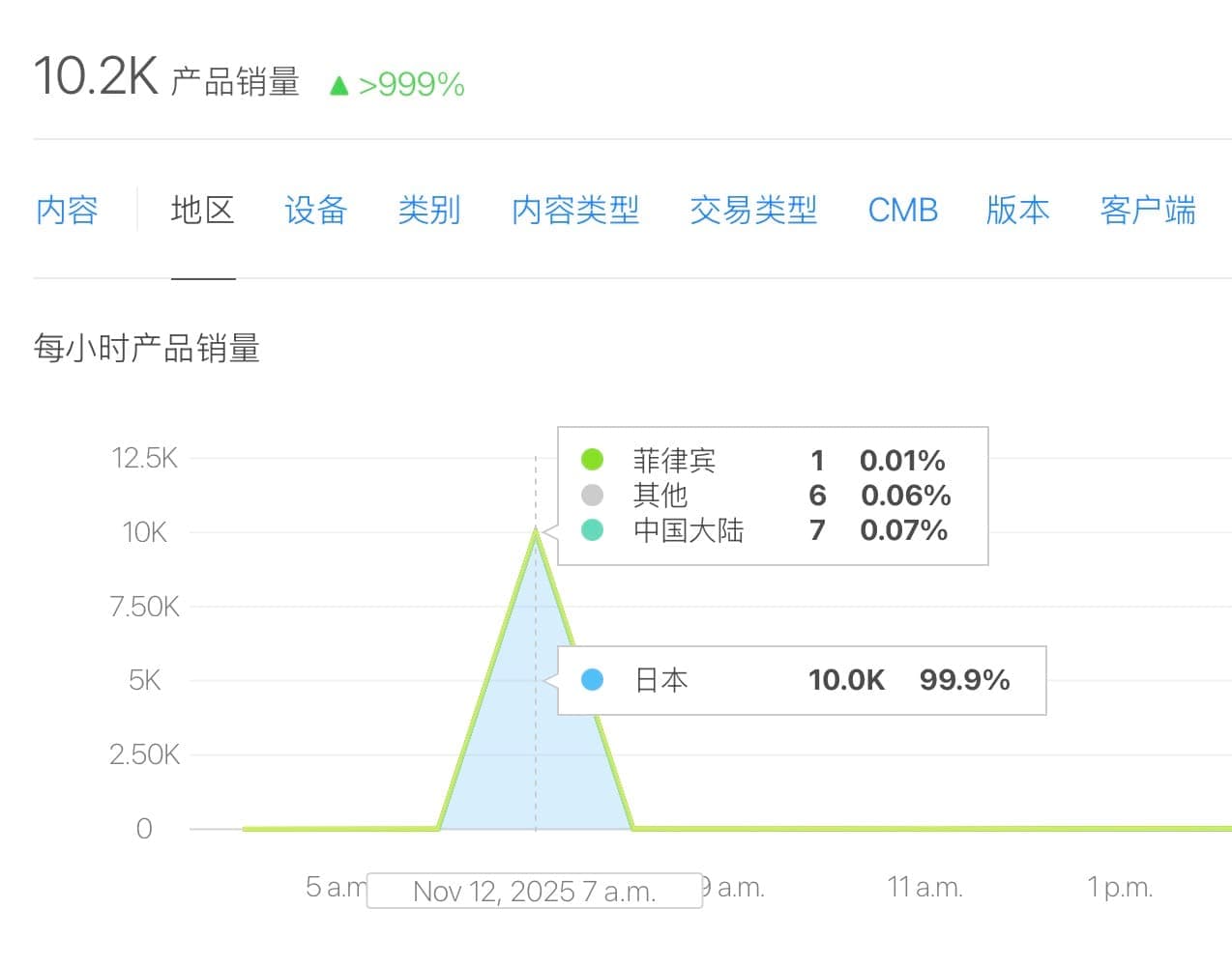 极简时钟日本下载量截图