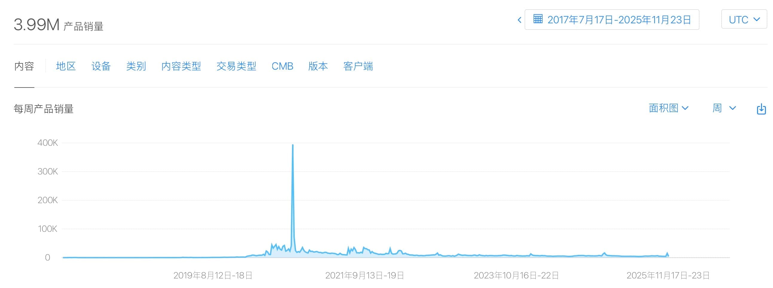 极简时钟 iOS 下载趋势截图