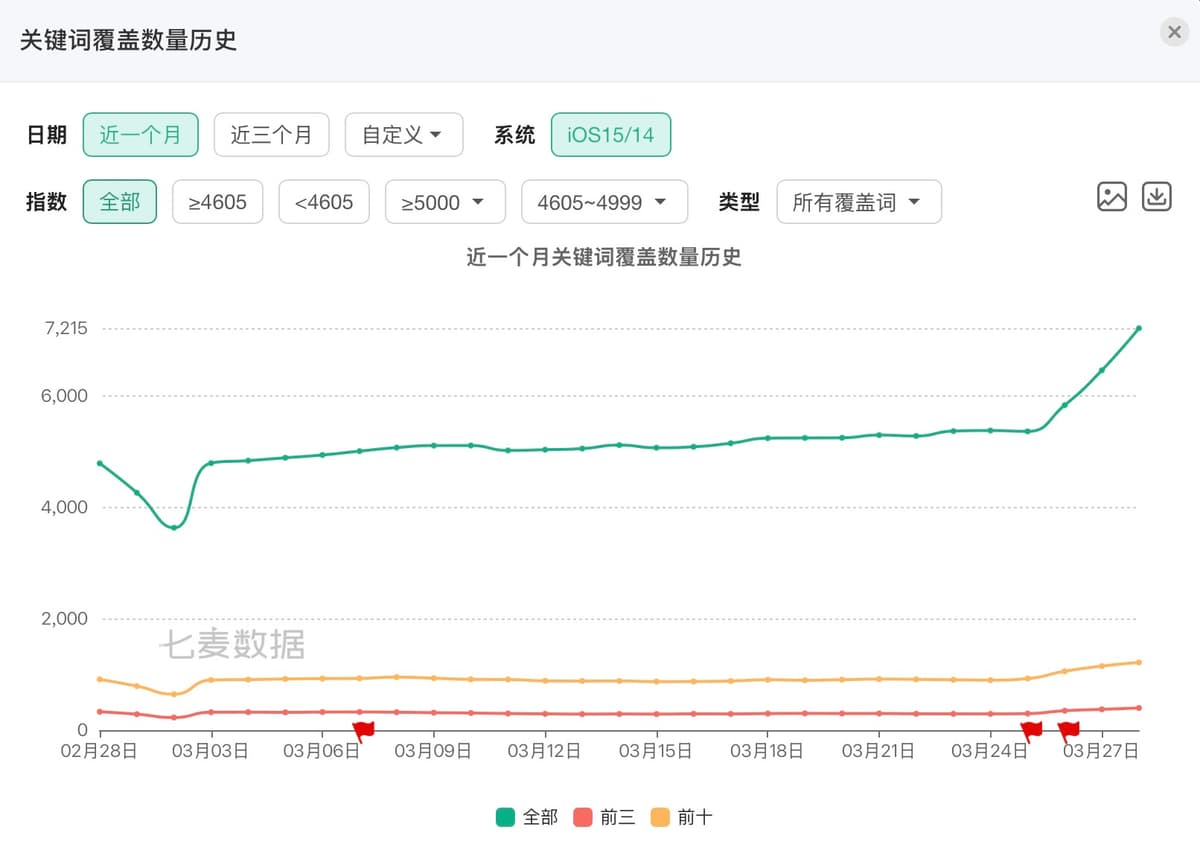 独立开发周记 163：你的慧根还够用吗？