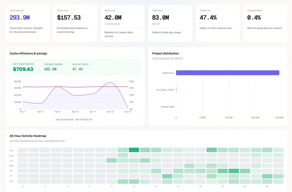 独立开发周记 165：被 AI 坑过才懂怎么用 AI