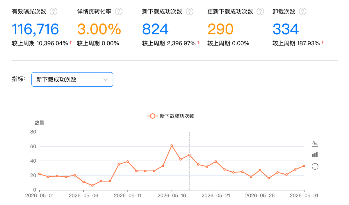 独立开发周记 172：计划有变，鸿蒙再见