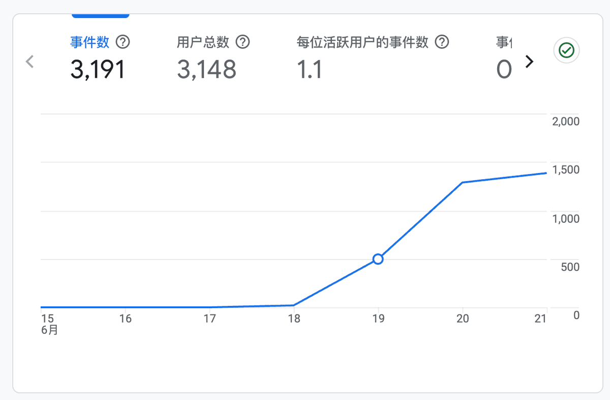 独立开发周记 175：版本反复踩坑，生活随性摆烂