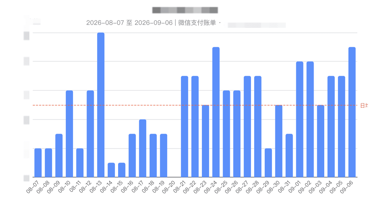 独立开发周记 186：连续更新收入涨，一做宣传就凉凉