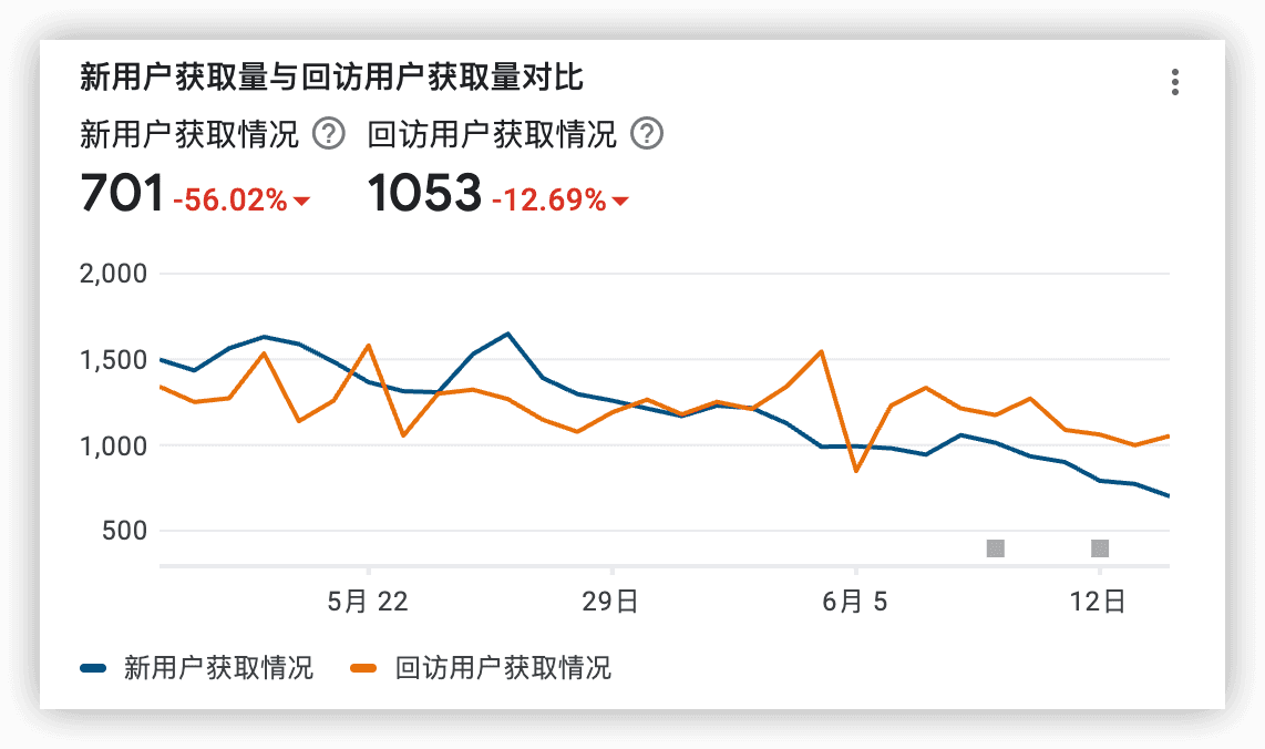 独立开发周记 70：乏善可陈的 WWDC24