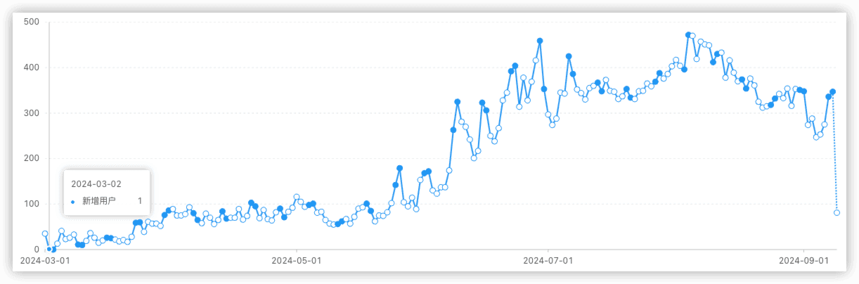 w82-mn-downloads