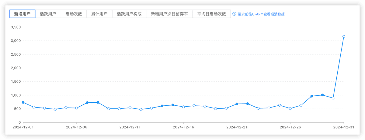 独立开发周记 85：2024 年终总结