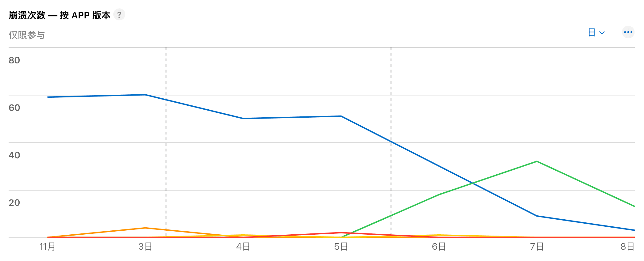 极简时钟崩溃截图