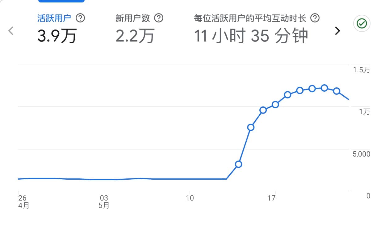 日活数据