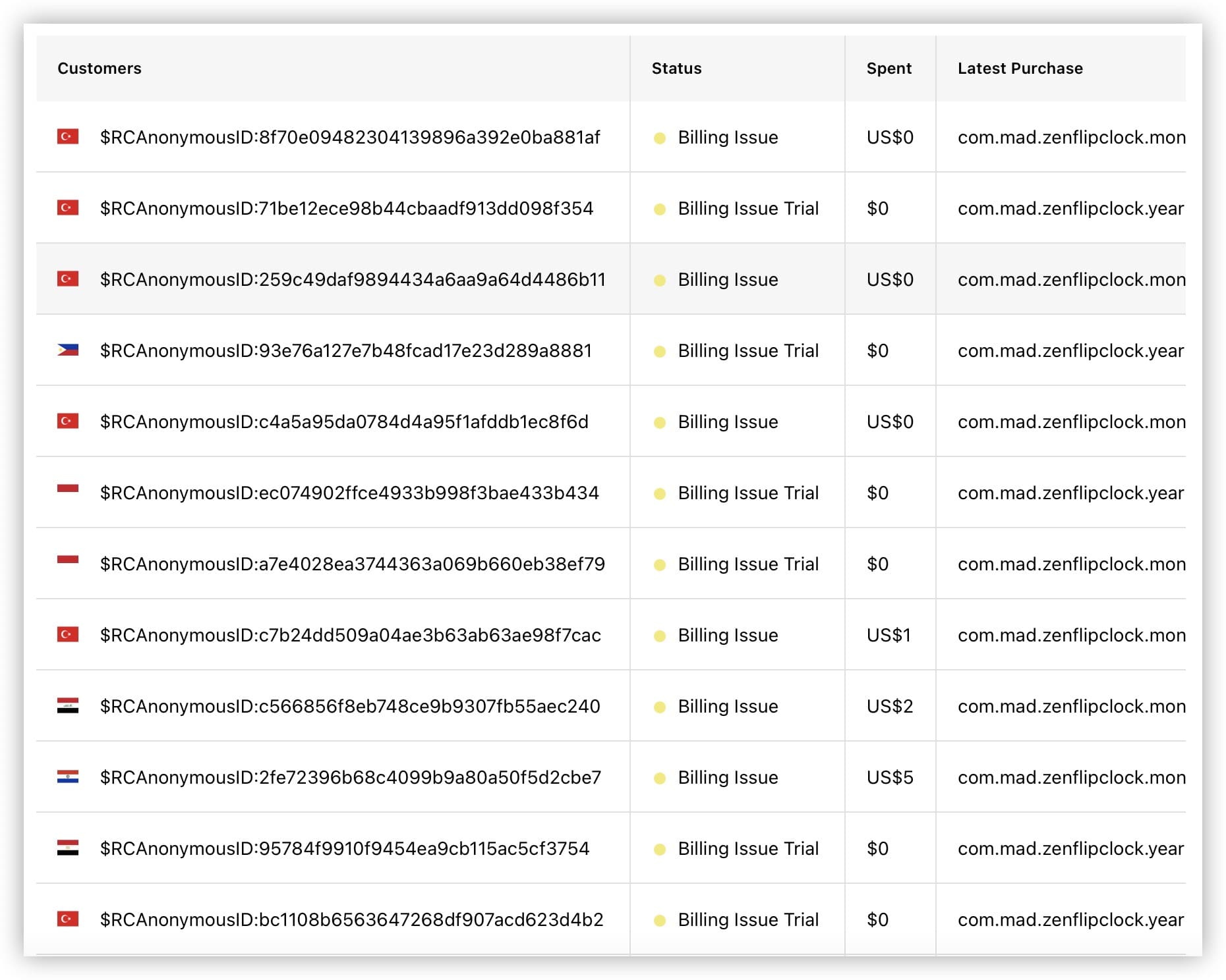 w66-rc-billing-issue